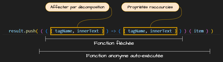 explication d'une fonction